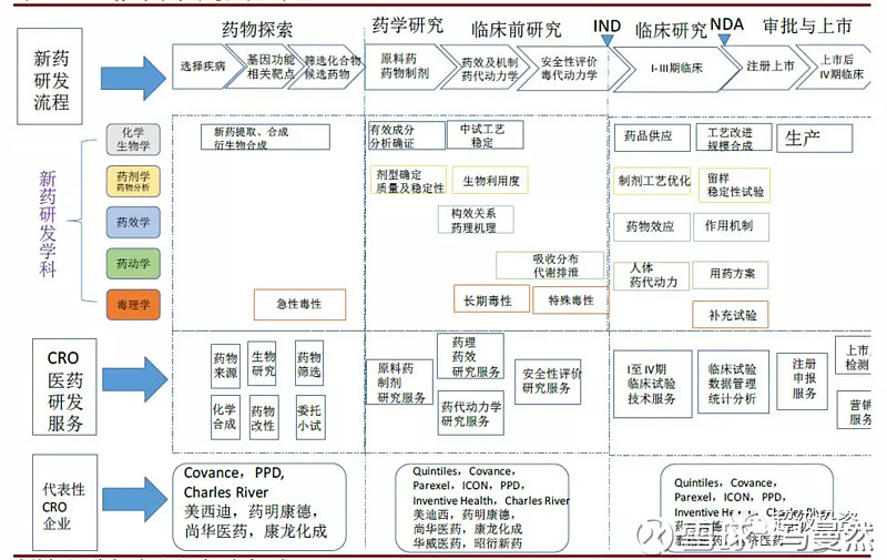 宸曦医药